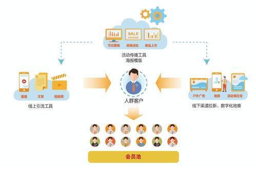 線下服務行業如何有效管理、運營客戶與信息系統 實戰干貨分享