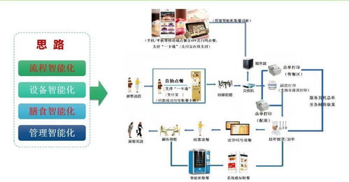 智慧膳食新標桿 浙大一院以“三服務、三安全、三滿意”引領后勤管理革新