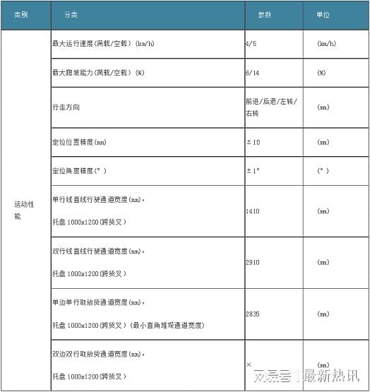 艾吉威機器人推出“即買即用”快交付式小千斤AGV，并配套信息系統(tǒng)運行維護服務(wù)