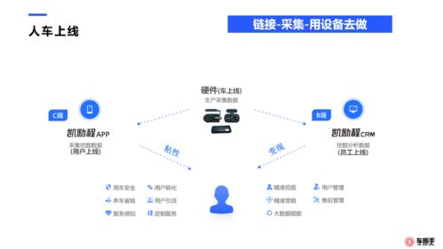 修理廠客戶數(shù)據(jù)運營全案與信息系統(tǒng)運行維護服務(wù) 驅(qū)動業(yè)務(wù)增長的雙引擎