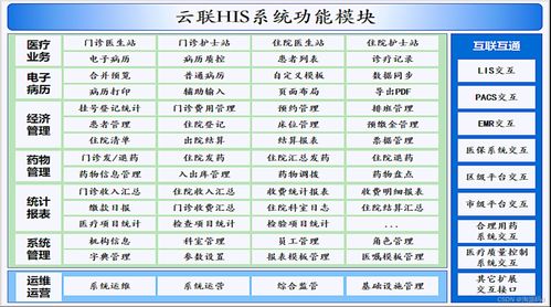 二級醫(yī)院與專科醫(yī)院HIS系統(tǒng) 基于Java的穩(wěn)定高效解決方案