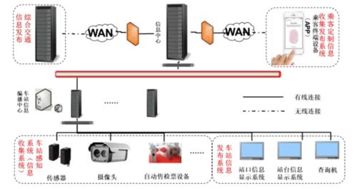 智能數(shù)據(jù)應(yīng)用驅(qū)動軌道運營服務(wù)升級——信息系統(tǒng)運行維護服務(wù)的新范式