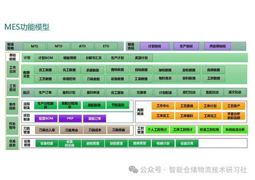 智能工廠MES系統(tǒng)總體解決方案與信息系統(tǒng)運行維護服務(wù)